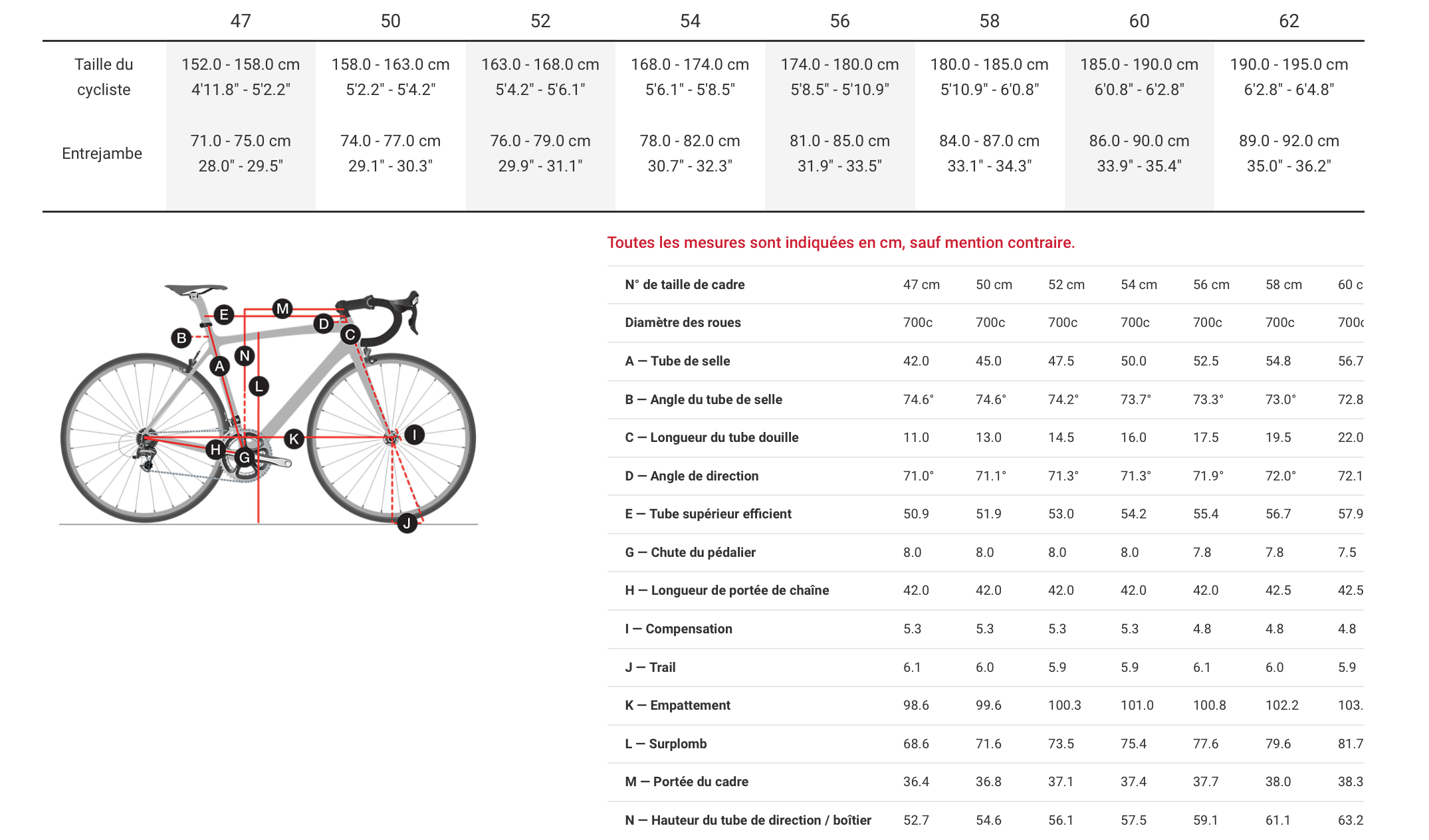 GUIDE TAILLE DOMANE AL2