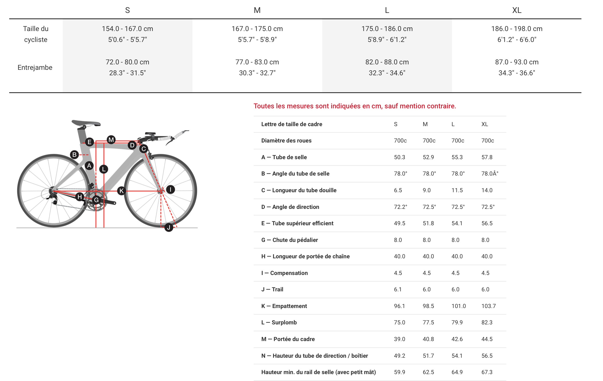 GUIDE TAILLE SPEED CONCEPT