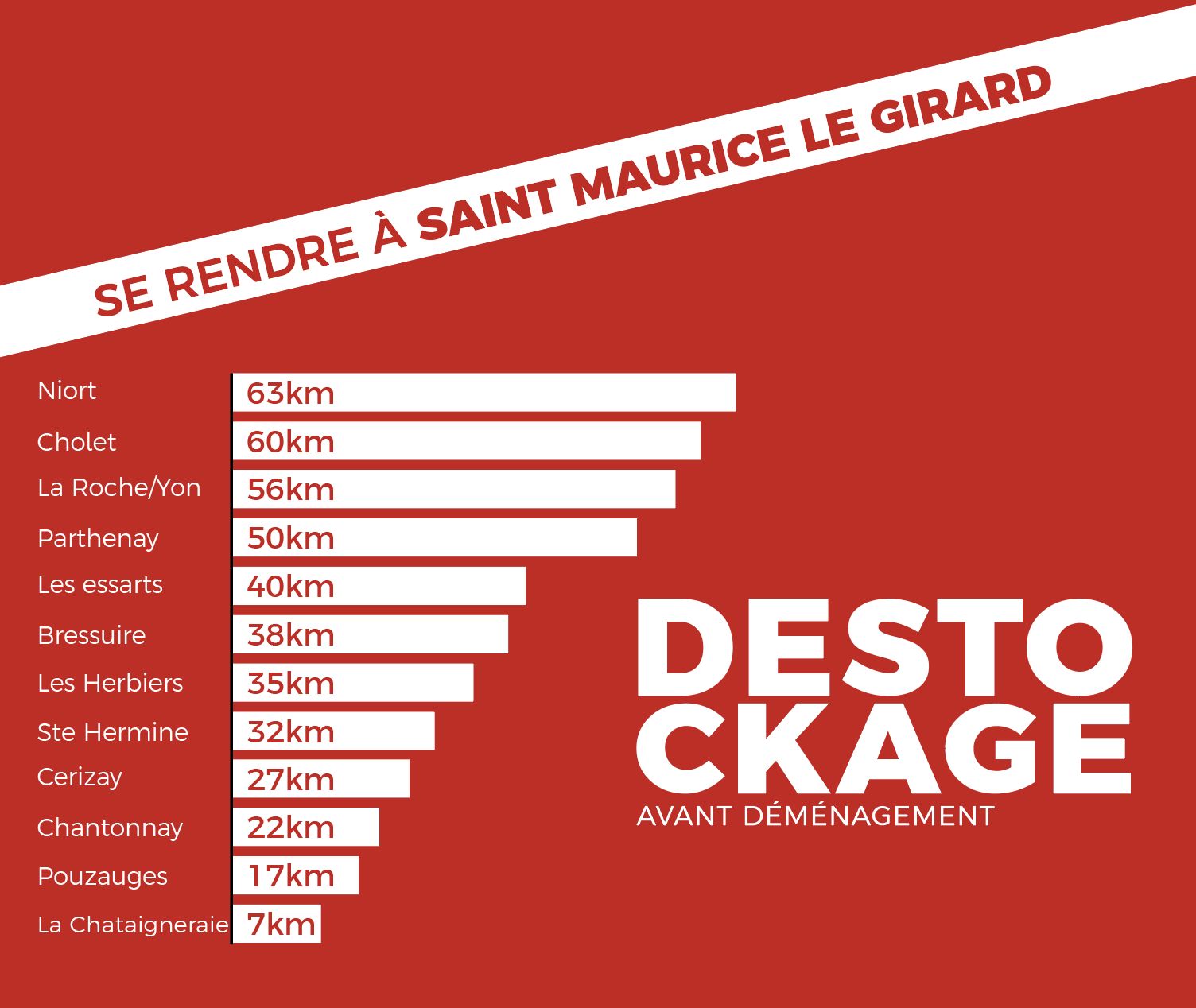 se rendre à saint Maurice